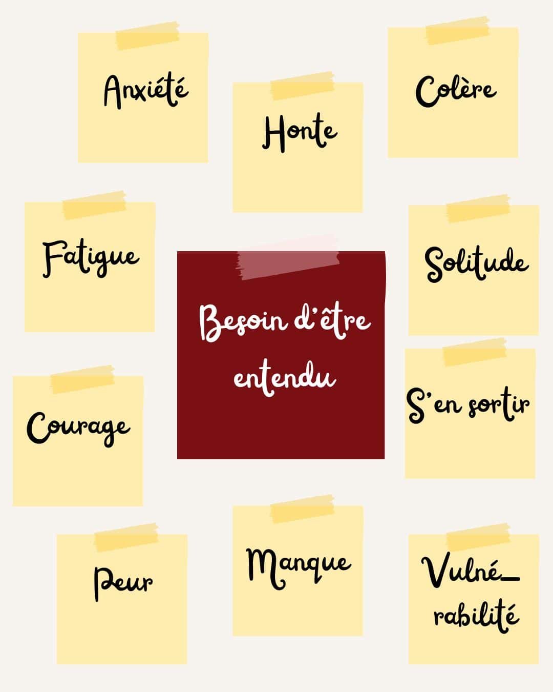 Illustration de mur de post-it représentant des émotions variées — besoin d'être entendu — inspirée du roman Sauveur et Fils de Marie-Aude Murail — Maëva Paul