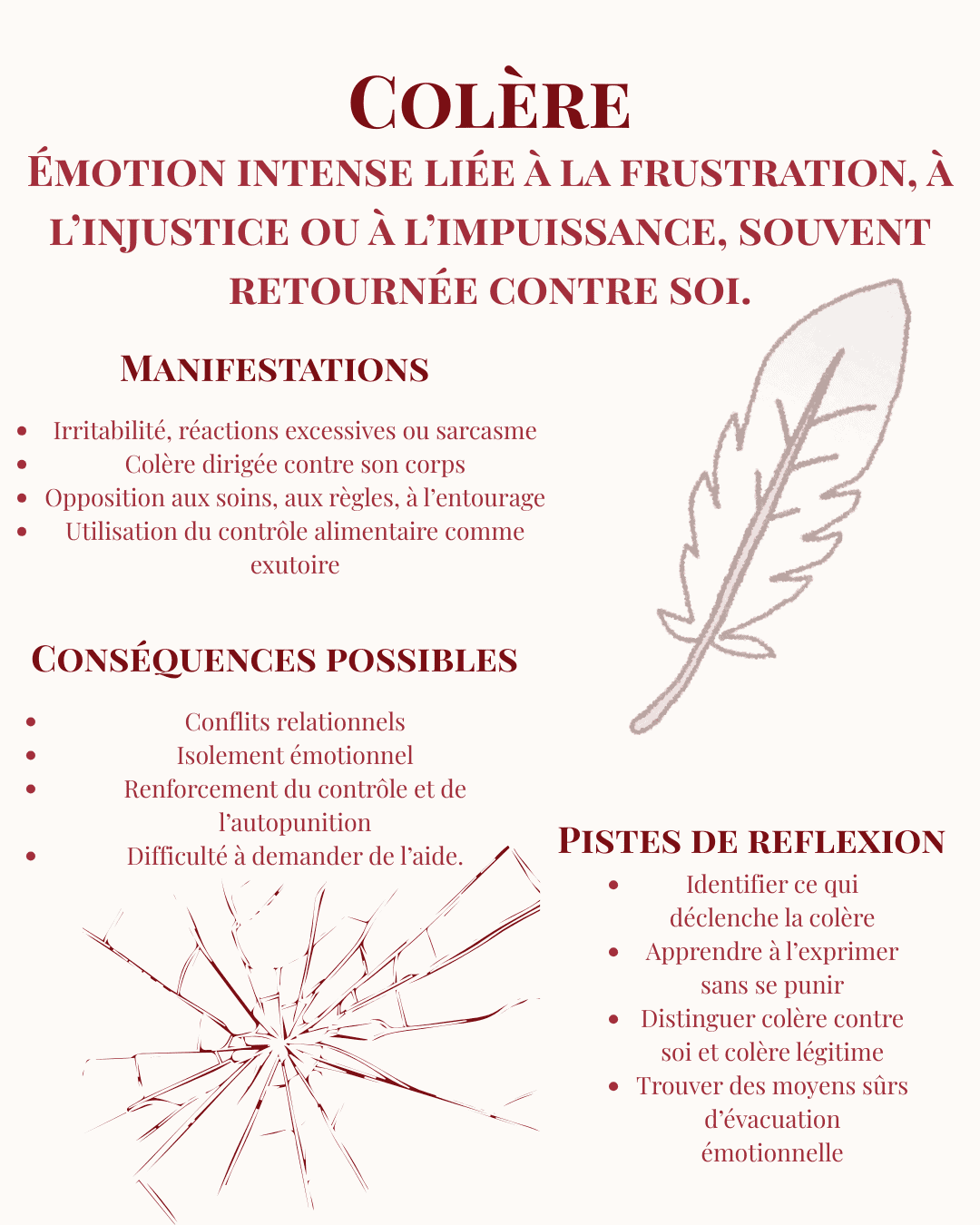 Fiche émotion Colère liée aux TCA — anorexie et contrôle alimentaire — analyse To the Bone — Maëva Paul