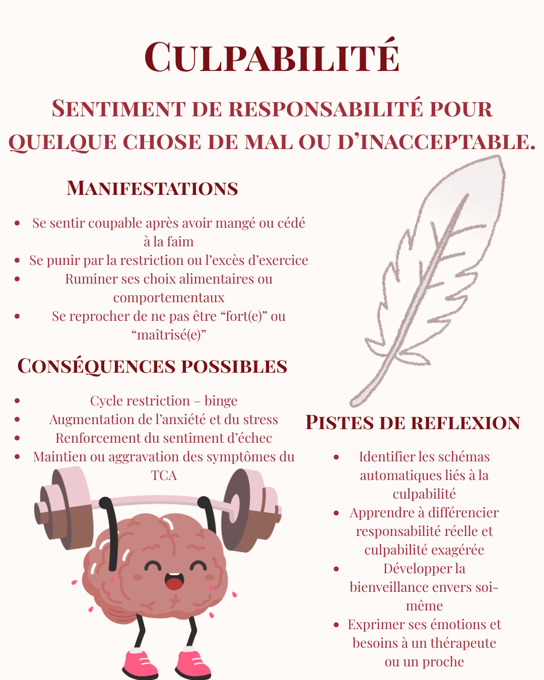 Fiche émotion Culpabilité dans les troubles du comportement alimentaire — analyse psychologique To the Bone — Maëva Paul