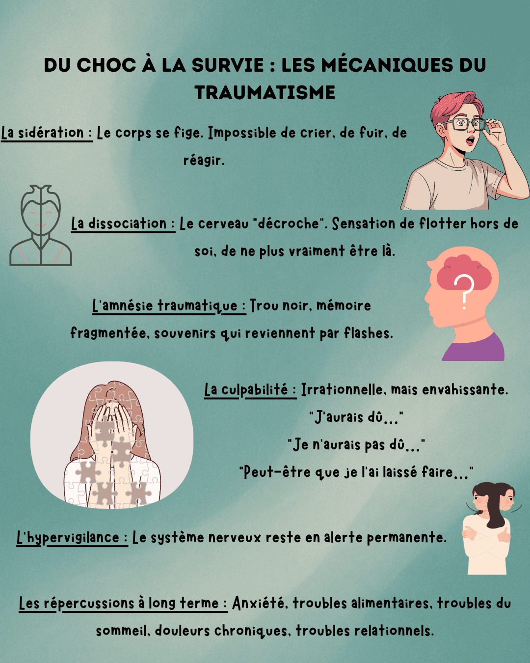 Schéma des mécanismes psychologiques du traumatisme — sidération, dissociation, amnésie traumatique, culpabilité, hypervigilance — Maëva Paul