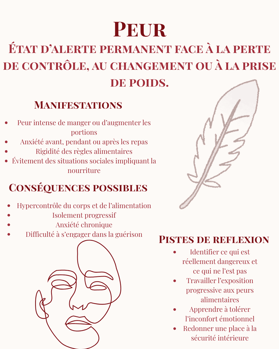 Fiche émotion Peur liée aux troubles du comportement alimentaire — peur de manger et de perdre le contrôle — To the Bone — Maëva Paul