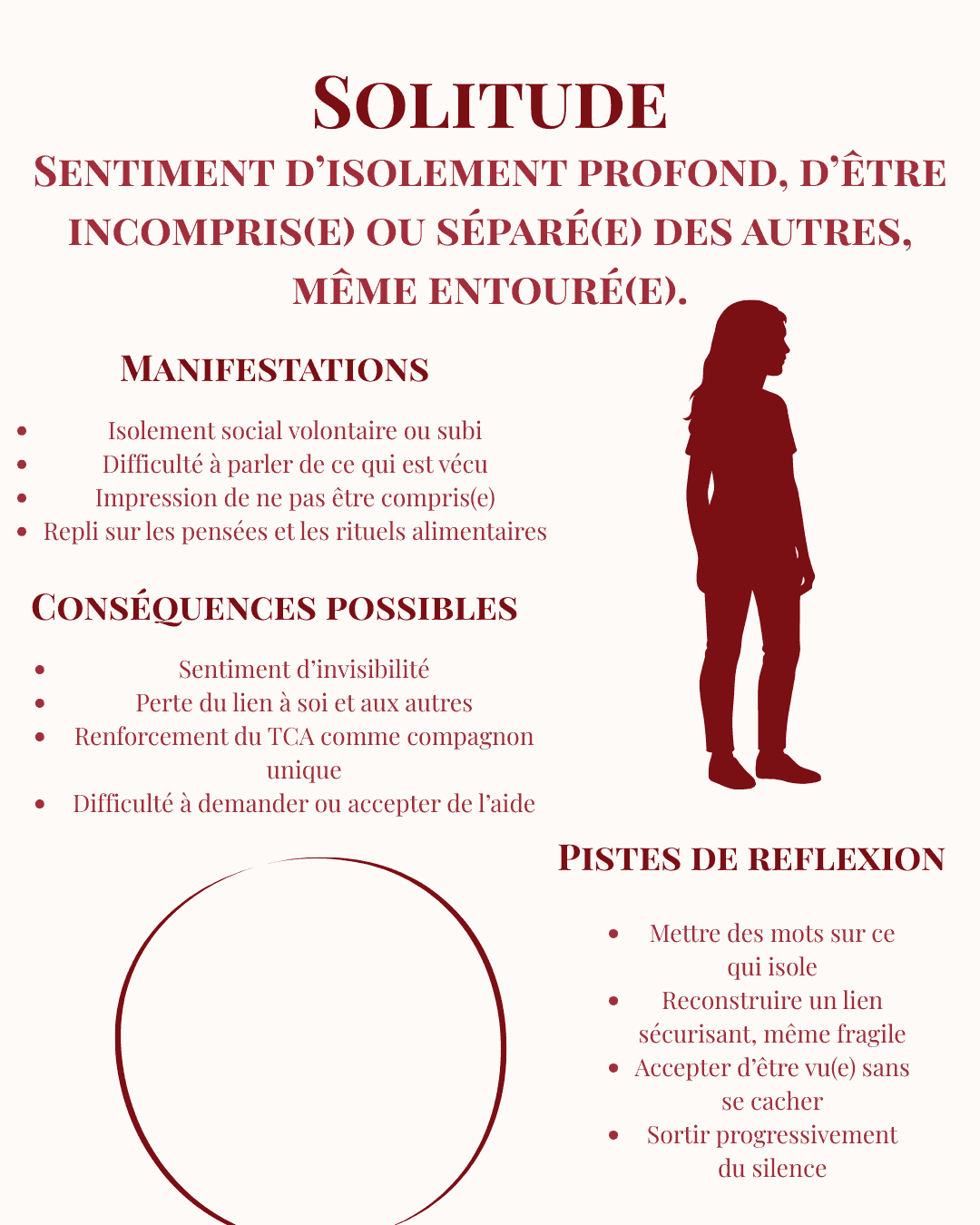 Fiche émotion Solitude dans les troubles du comportement alimentaire — isolement et silence — To the Bone — Maëva Paul