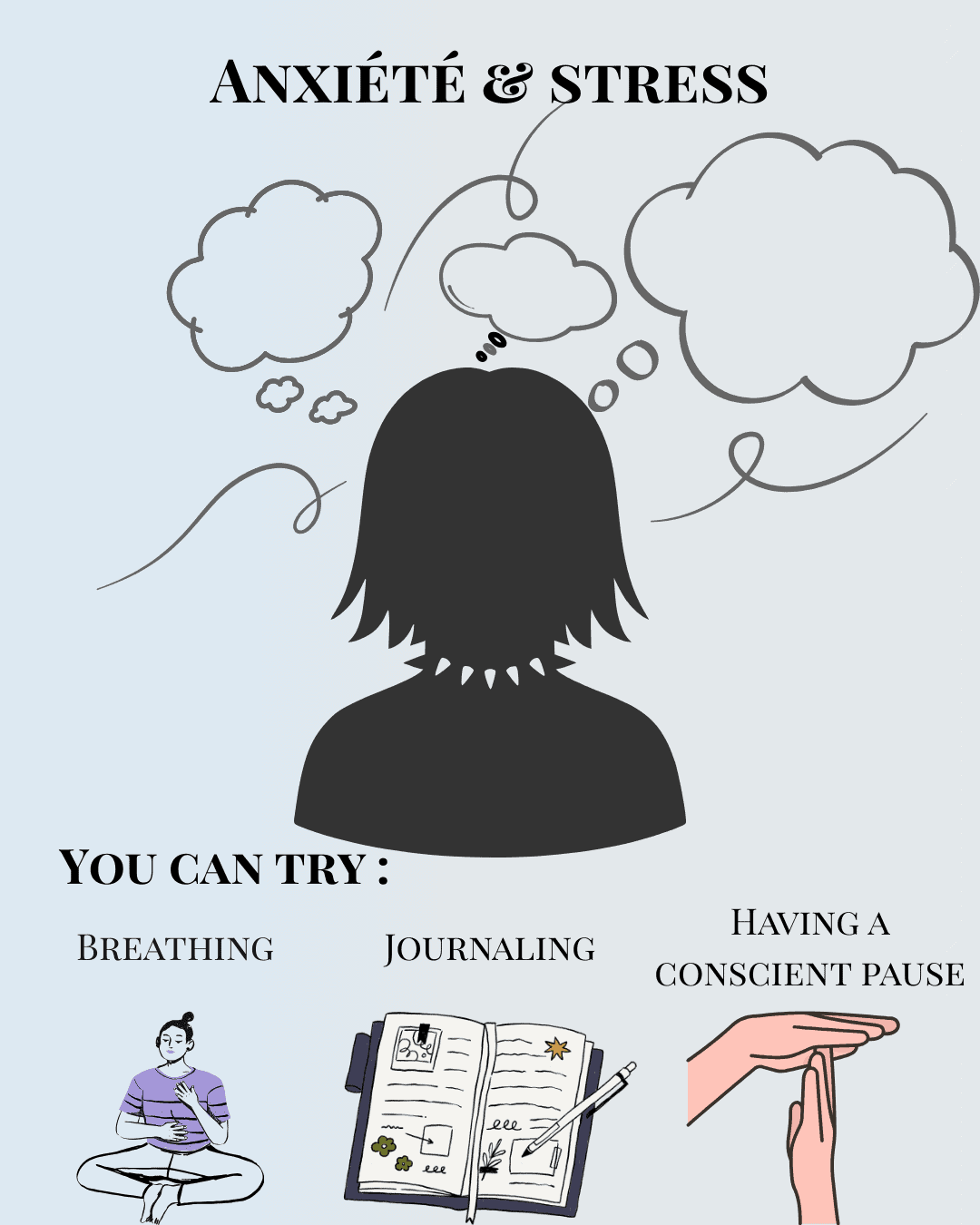 Illustration de l'anxiété et du stress quotidien — silhouette entourée de nuages de pensées avec pistes de solutions comme respiration et micro-rituels — revue ALT Samuel Dock Maëva Paul