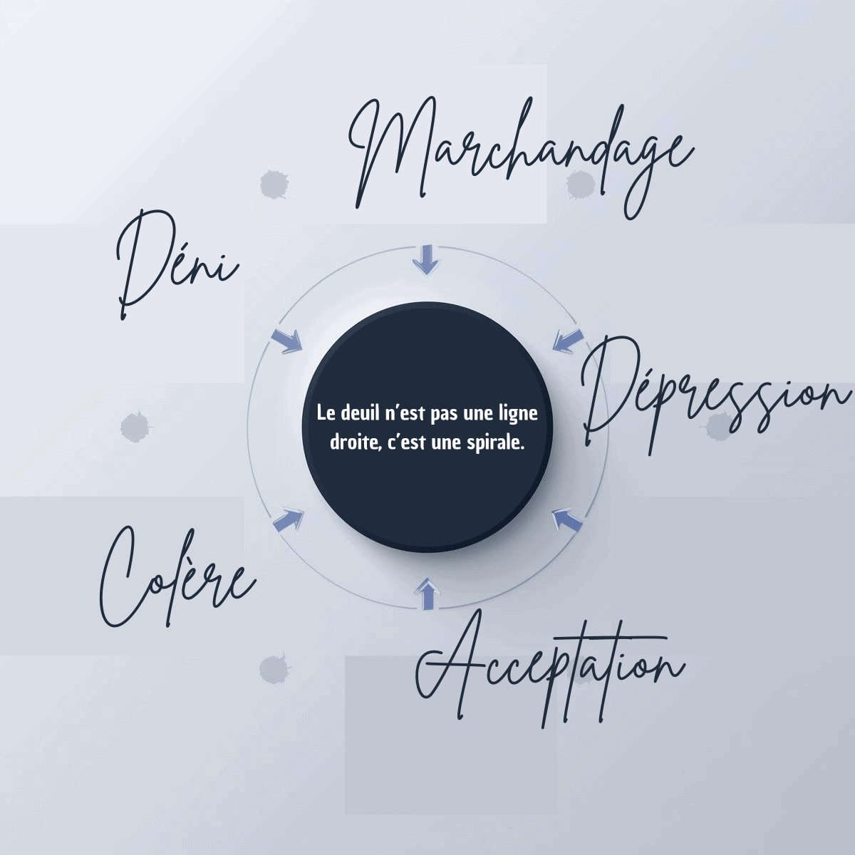 Illustration — Le deuil n'est pas une ligne droite c'est une spirale — analyse psychologique Remember Me — Maëva Paul