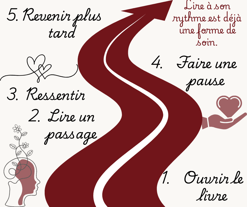 Illustration invitant à lire à son propre rythme — silhouette calme dans un espace de pause évoquant l'écoute de soi et la douceur — revue ALT Samuel Dock Maëva Paul