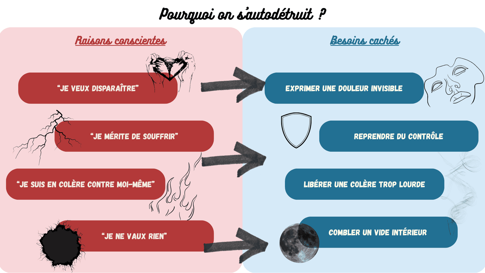 Illustration des raisons conscientes de l'autodestruction — silhouette exprimant une douleur invisible — analyse Remember Me — Maëva Paul